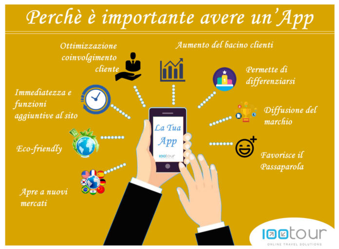 e' importante avere un app